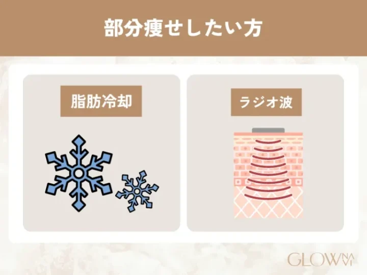 部分痩せしたい方