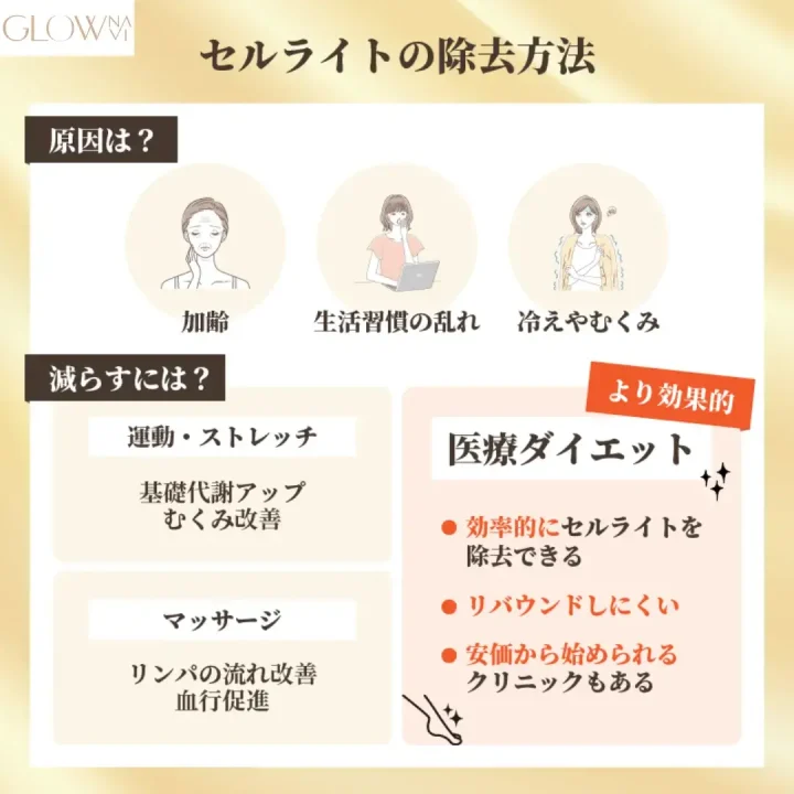 セルライトの除去方法