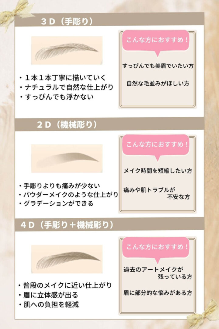 眉毛アートメイクの種類