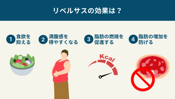 リベルサスの効果4つを表したイラスト