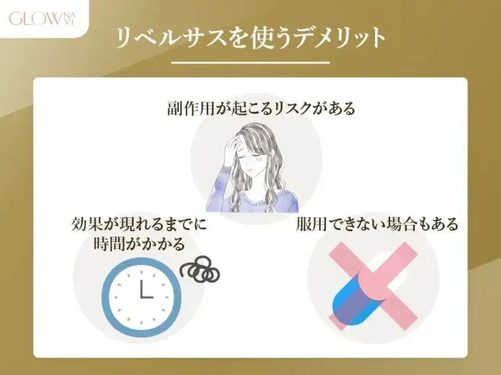 リベルサスでメディカルダイエットをするデメリットをまとめた図