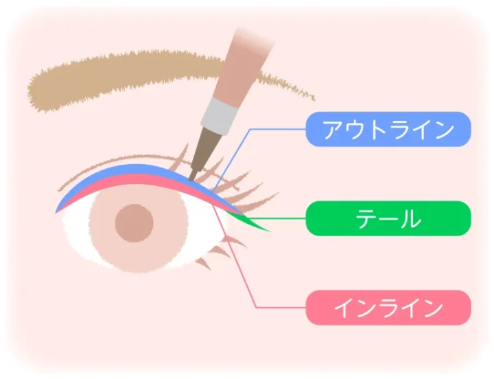 アイライン デザイン