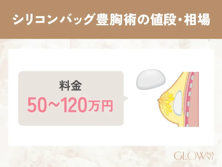 シリコンバッグ豊胸術の値段・相場