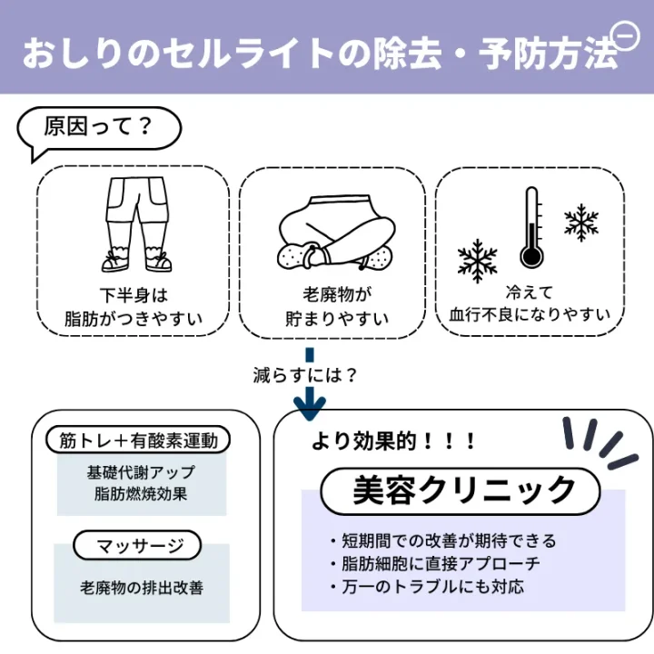 おしりのセルライトを除去・予防する方法