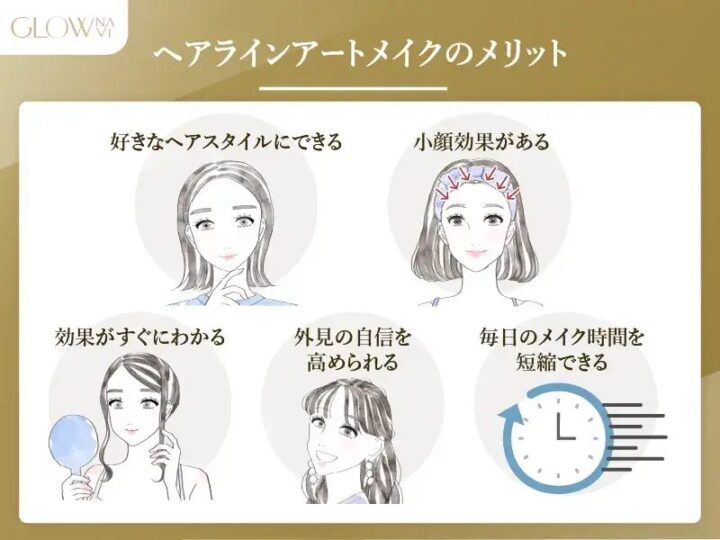 ヘアラインアートメイクのメリット 好きなヘアスタイルにできる 小顔効果がある 効果がすぐにわかる 外見の自信を高められる 毎日のメイク時間を短縮できる