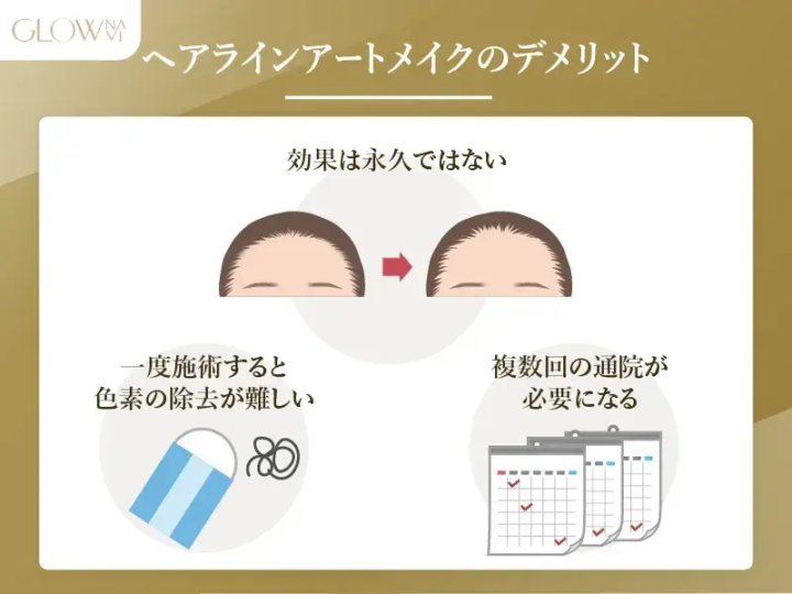 ヘアラインアートメイクのデメリット 効果は永久ではない 一度施術すると色素の除去が難しい 複数回の通院が必要になる