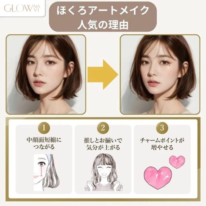 ほくろアートメイク 人気の理由 中顔面短縮につながる 押しとお揃いで気分が上がる チャームポイントが増やせる