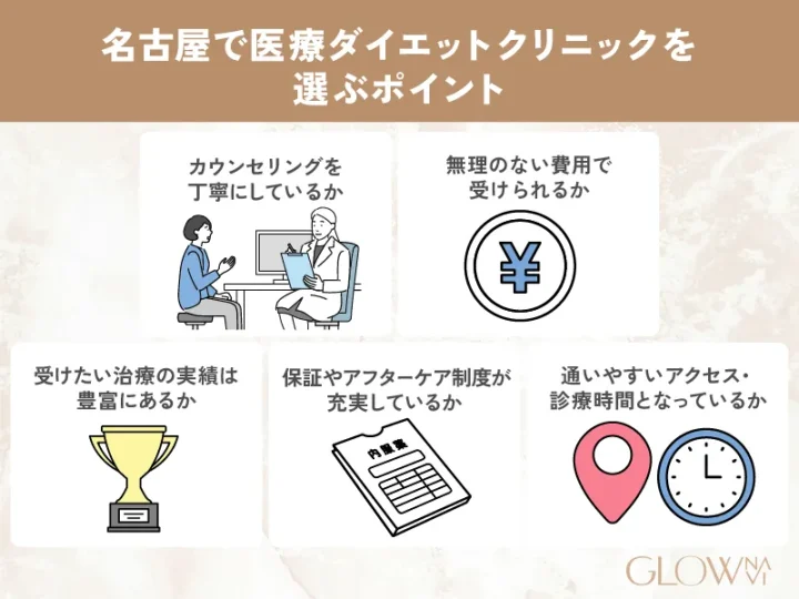 名古屋にある医療ダイエットクリニック選びのポイント