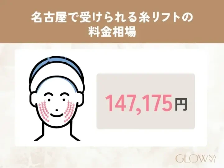 糸リフトの料金相場