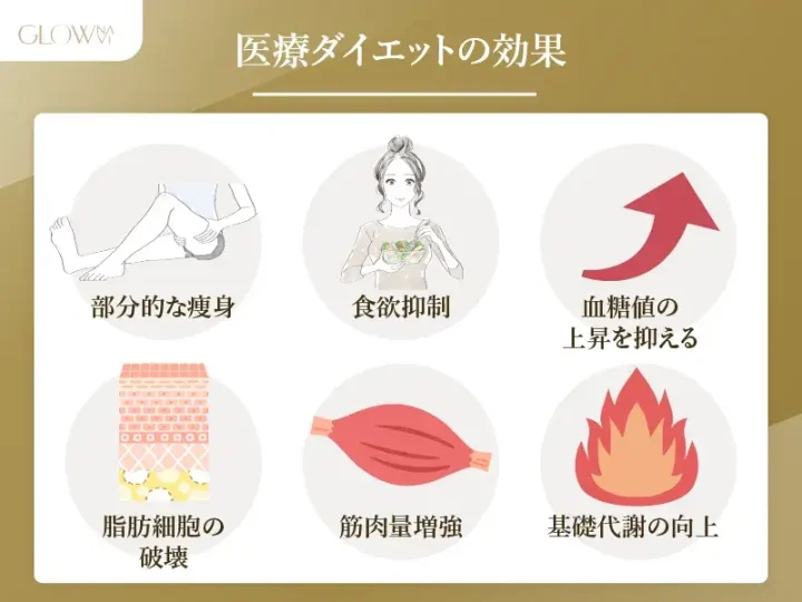 医療ダイエットの効果を表すイラスト