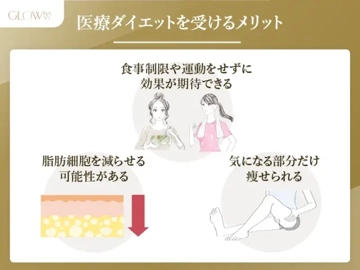 医療ダイエットのメリットを表すイラスト