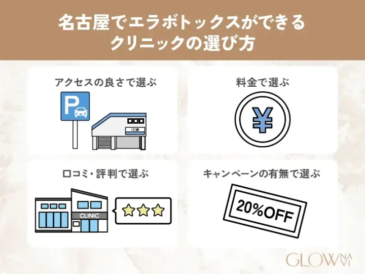 クリニックの選び方