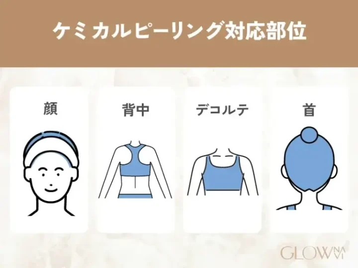 背中やデコルテなど顔以外も