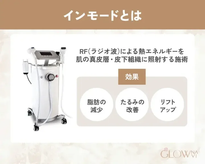 インモードの効果解説