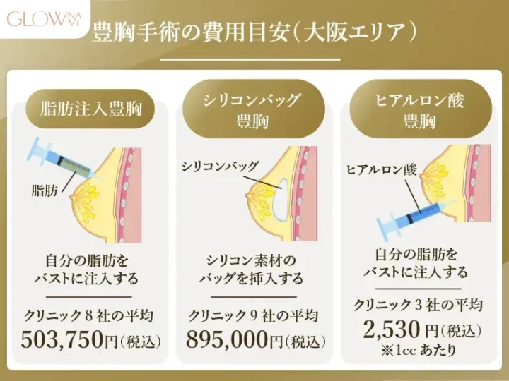 豊胸手術にかかる費用目安