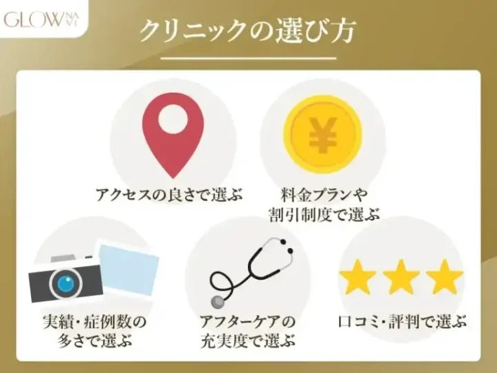 クリニックの選び方
