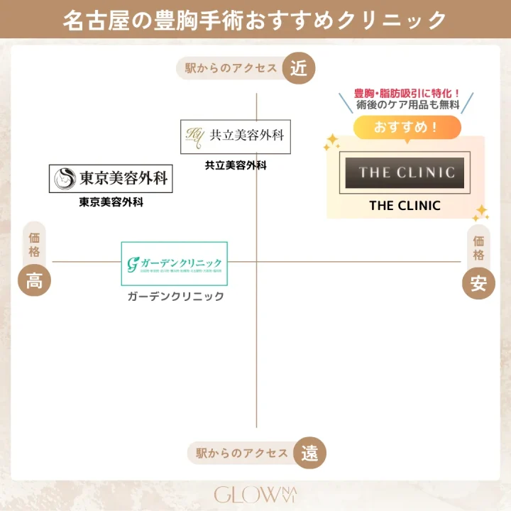 豊胸名古屋-カオスマップ