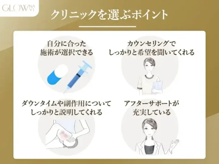 医療ダイエットクリニックを選ぶポイント