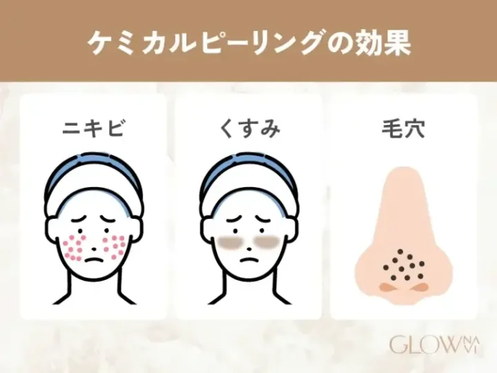 ニキビ・くすみ・毛穴の引き締めなど