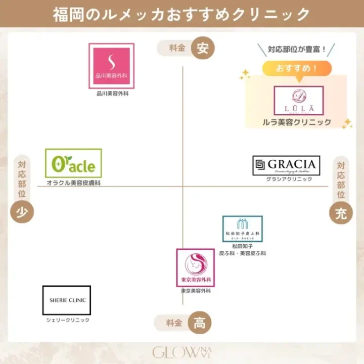 福岡ルメッカ