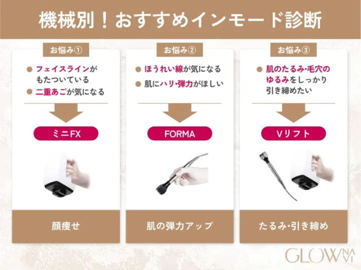 インモードの種類と悩み