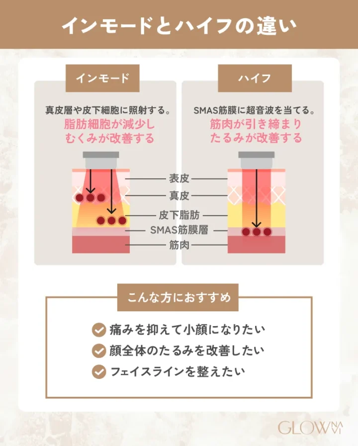 インモードと医療ハイフの違い