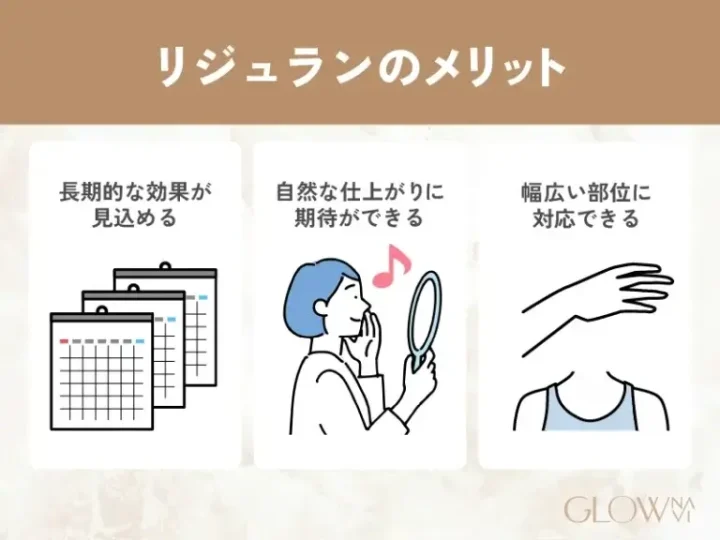 リジュランのメリット
