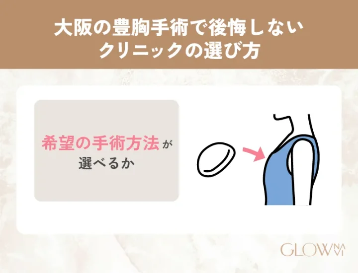 希望の手術方法が選べるか