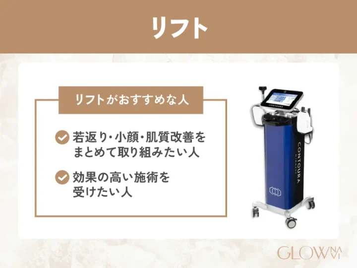 リフト効果解説