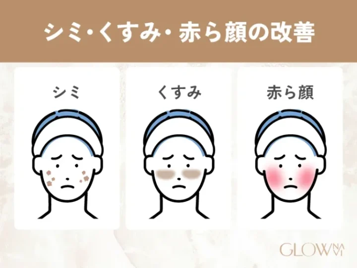 【効果】シミ・くすみ・赤ら顔の改善に期待ができる