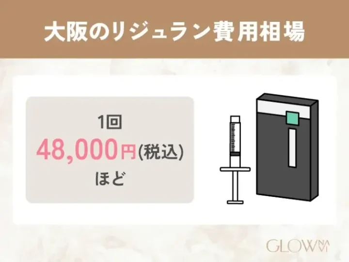 大阪のリジュランの費用相場