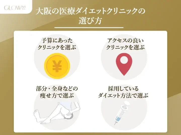 大阪の医療ダイエットクリニックの選び方