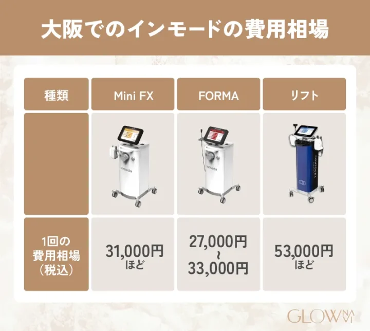 大阪のインモード費用相場