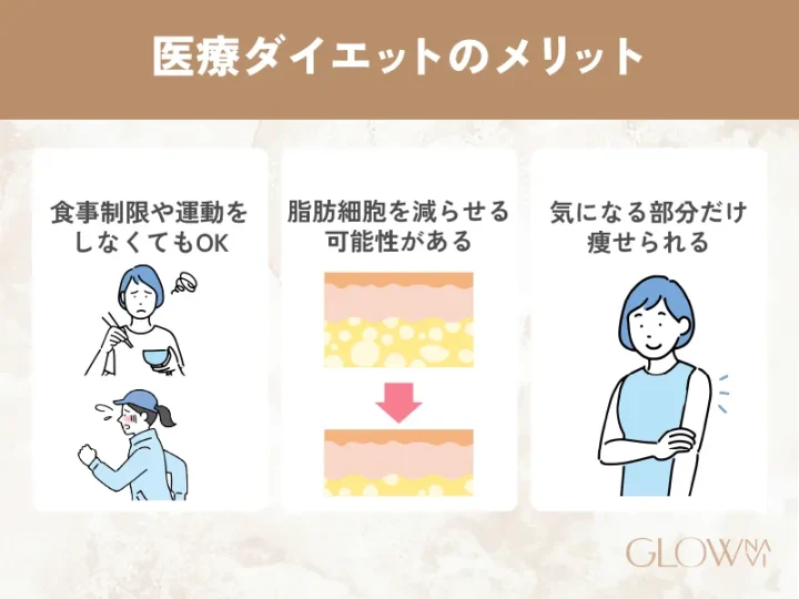 医療ダイエット メリット