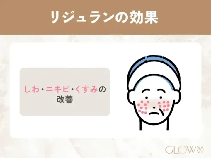 しわ・ニキビ・くすみの改善が見込める