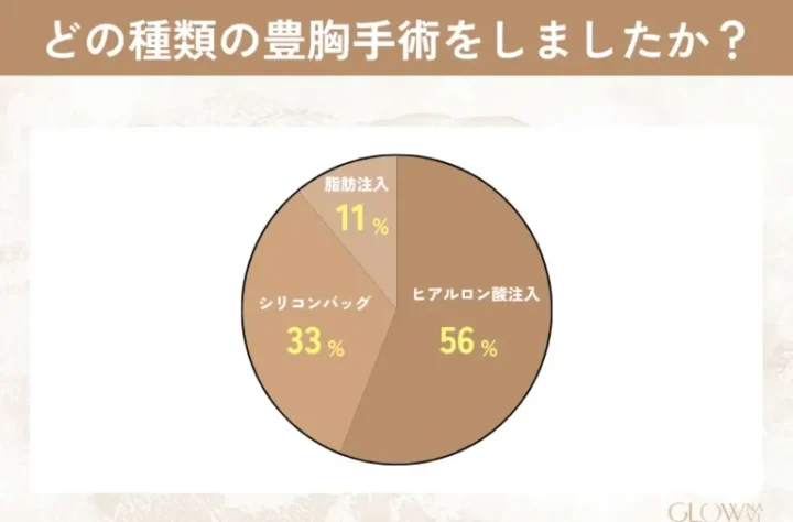 豊胸手術の種類