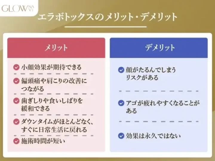 エラボトックスのメリット・デメリット
