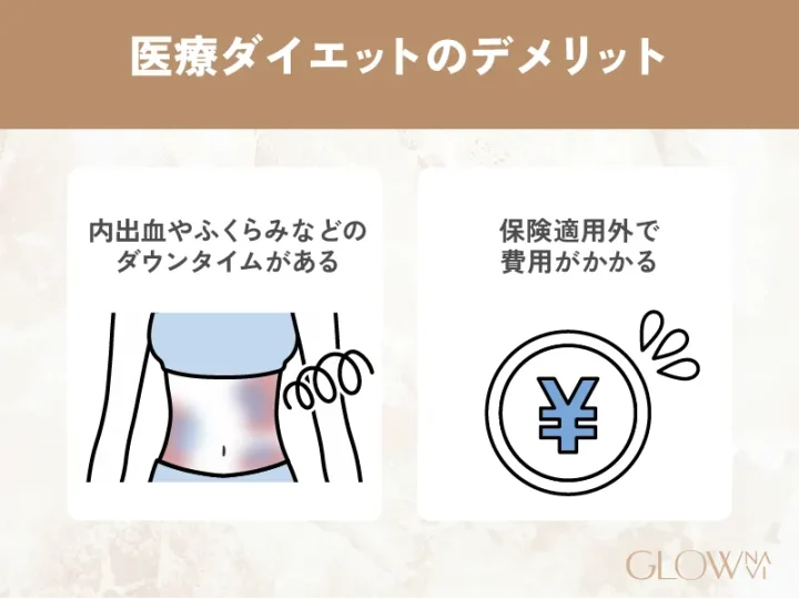 医療ダイエット デメリット