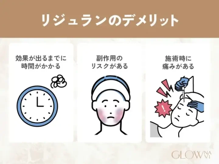 リジュランのデメリット