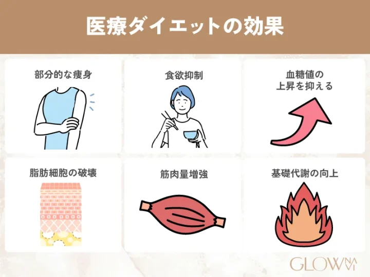 医療ダイエットの効果