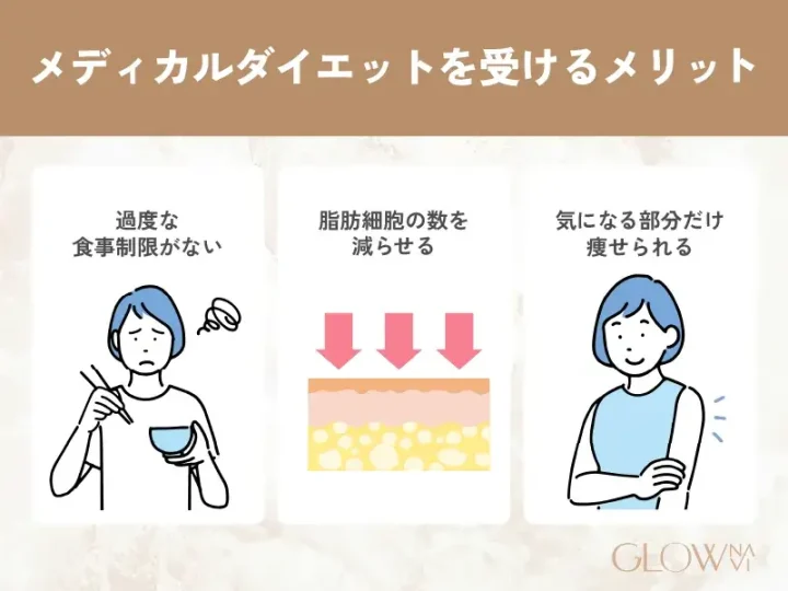 医療ダイエットを受けるメリット解説