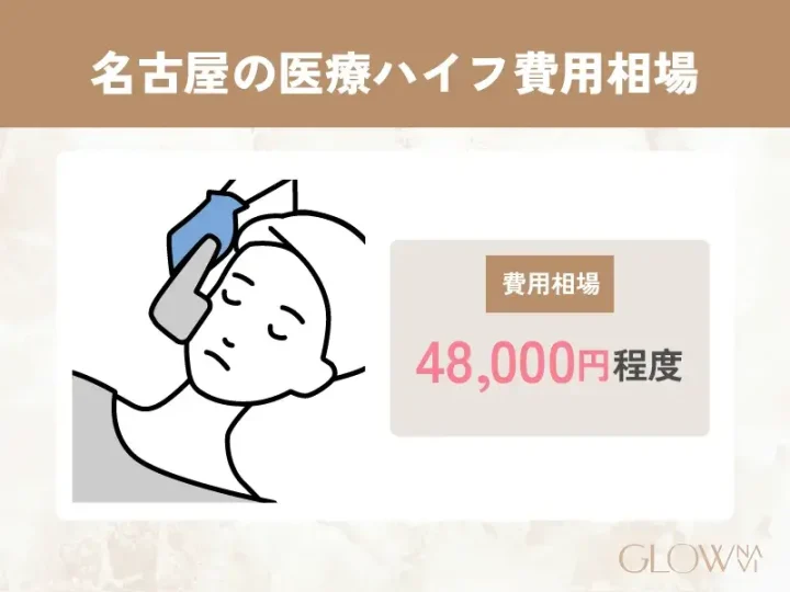 名古屋の医療ハイフの費用相場