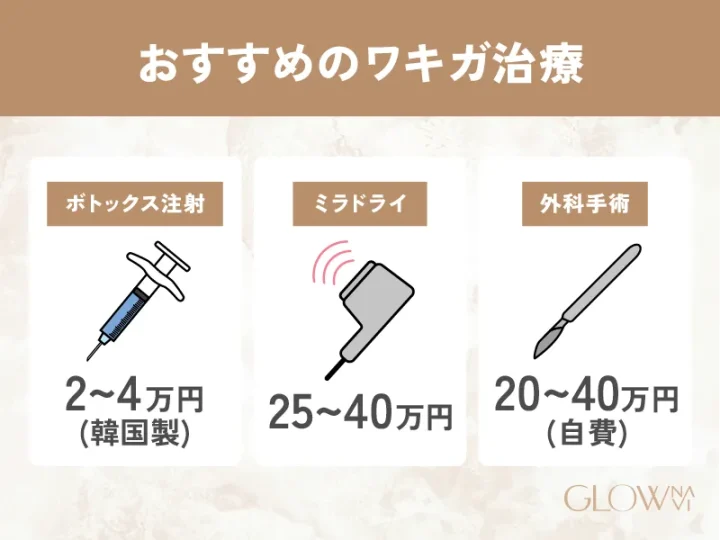 ワキガ治療おすすめ