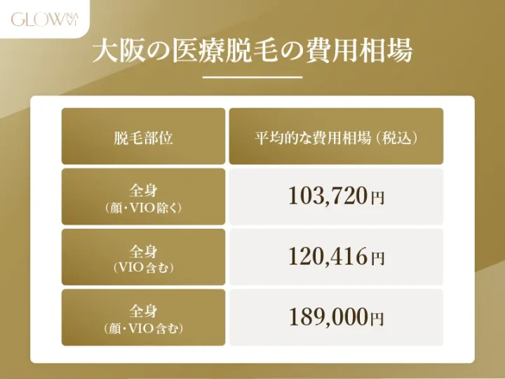 大阪の医療脱毛の費用相場は