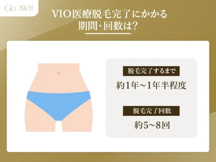 VIO医療脱毛完了にかかる期間・回数