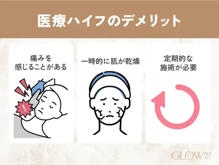 医療ハイフのデメリット