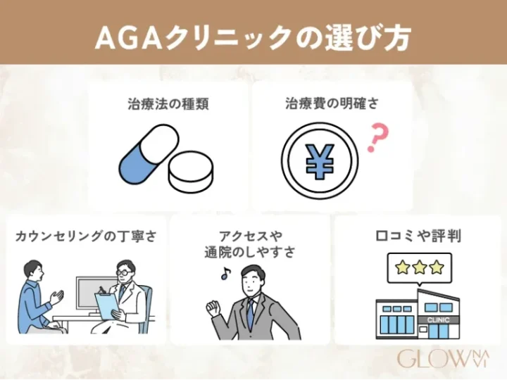 AGAクリニックの選び方5つ