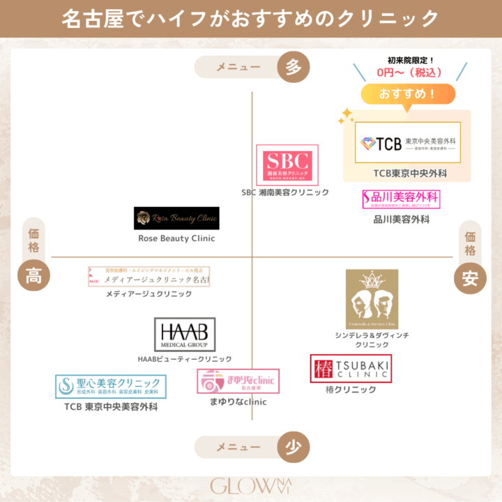 【カオスマップ】ハイフ　名古屋