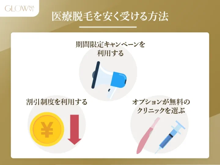 医療脱毛を安く受ける方法