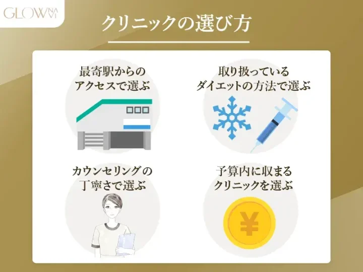 福岡の医療ダイエットクリニックの選び方